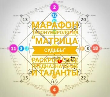 Матрица анаэль