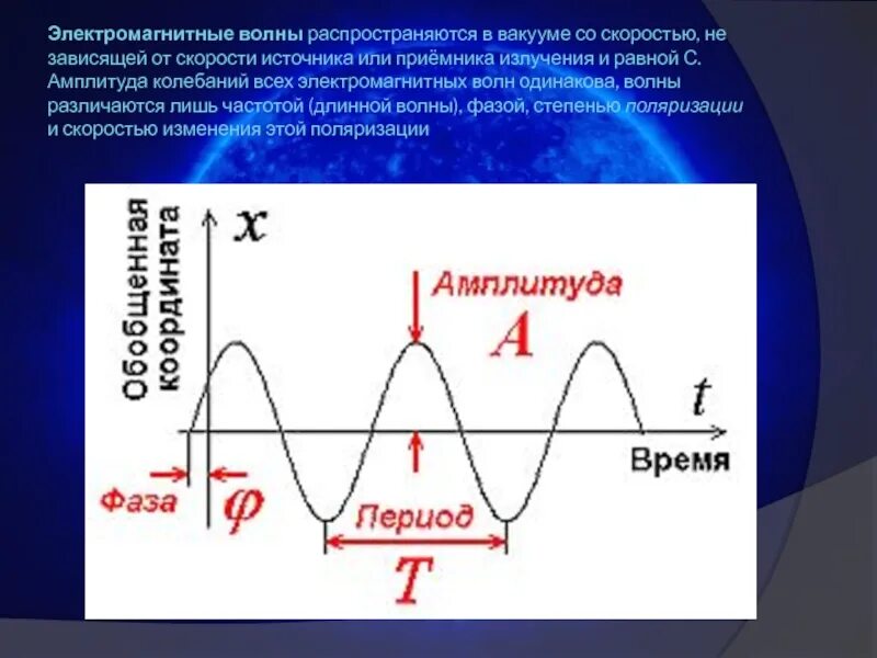 Скорость электромагнитных волн, частота, длина волны. Длина волны на графике колебаний. Амплитуда электромагнитной волны. Формула периода колебаний электромагнитной волны. Калькулятор частоты волны