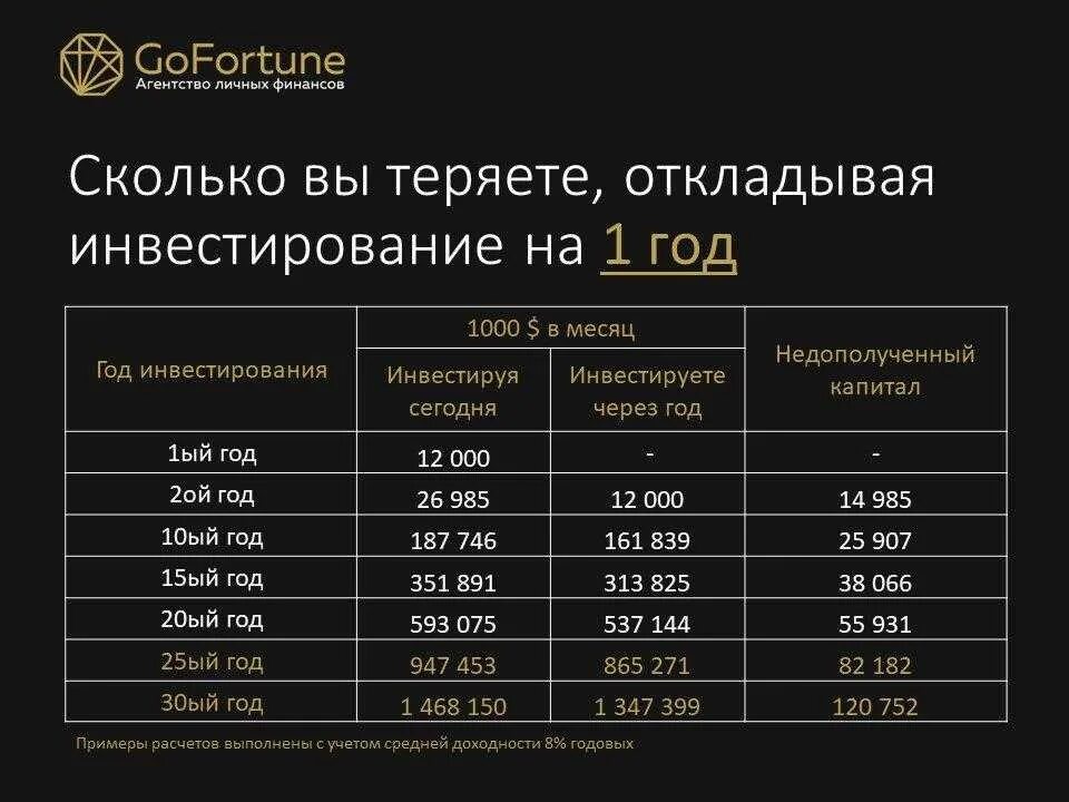 Сколько нужно акций чтобы получать. Сколько нужно инвестировать. инвестиции сколько процентов. сколько можно заработать на инвестициях. сколько зарабатывают на инвестициях в месяц.
