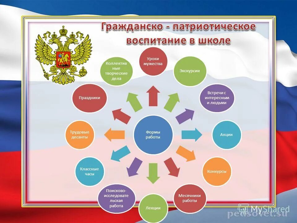 Воспитательная работа 9 класс 2023 2024. Патриотическое воспитание. Гражданско-патриотическое воспитание. Гражданское и патриотическое воспитание. Гранскопатриотическое воспитание.