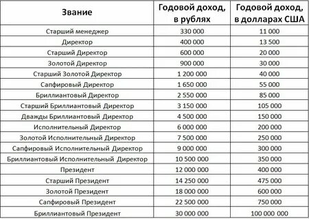 Сколько зарабатывает в месяц карнавал