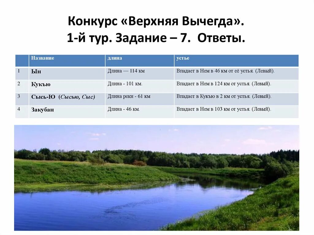 Как вычегда изменяется в разные времена года. Как вычегда изменяется в разные времена года