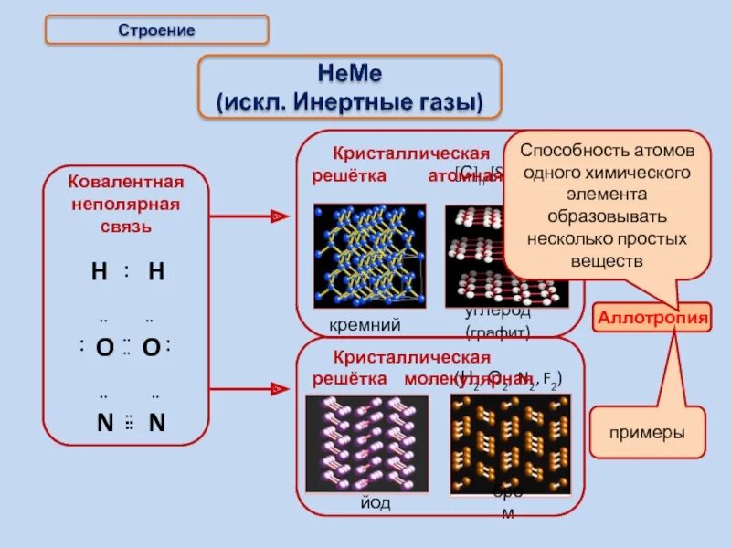 Структуры простых веществ. Строение кристаллической решетки инертных газов. инертные газы строение. кристаллическая решетка инертных газов. строение простых веществ инертных газов.