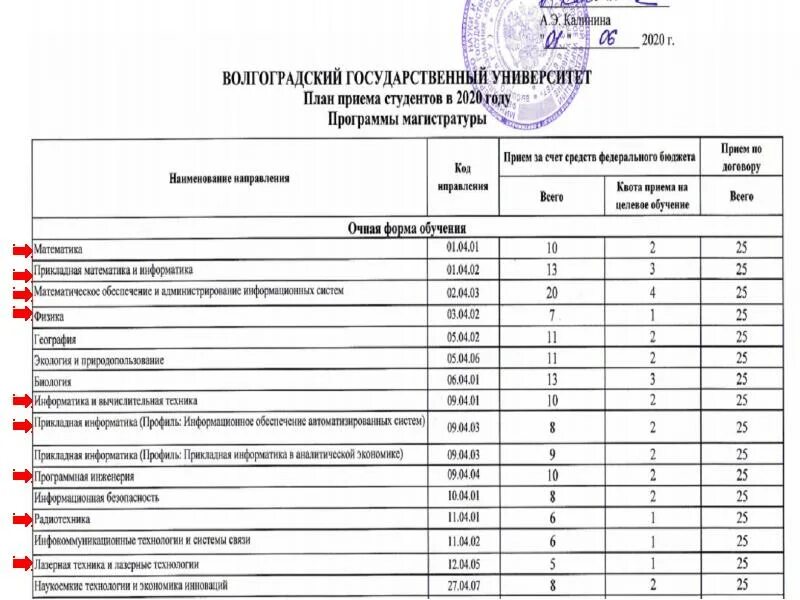 Магистратура предметы. Проект программы магистратуры. Магистратура бюджет. Какие предметы в магистратуре. Рта какие предметы