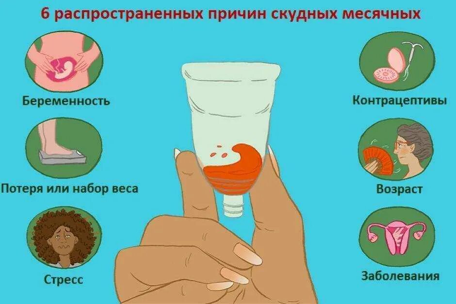 Как понять что месячные закончились. Симптомы месячных. причины скудных месячных. месячные симптомы. симптомы скудных месячных.