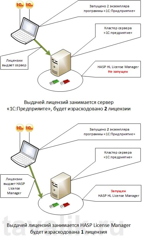 Не установлен модуль расширения веб сервера 1с