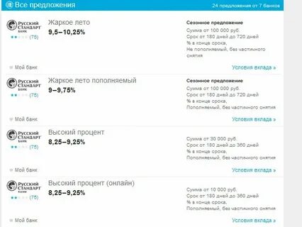 Вложить деньги под проценты выгодно отзывы