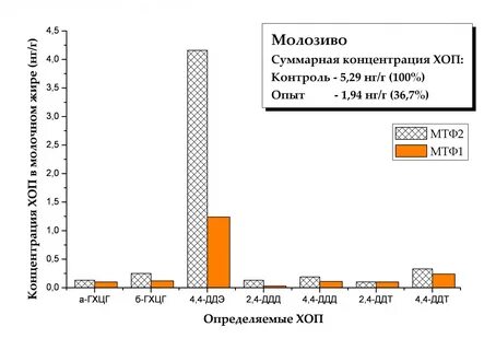 Молозиво это у мужчин