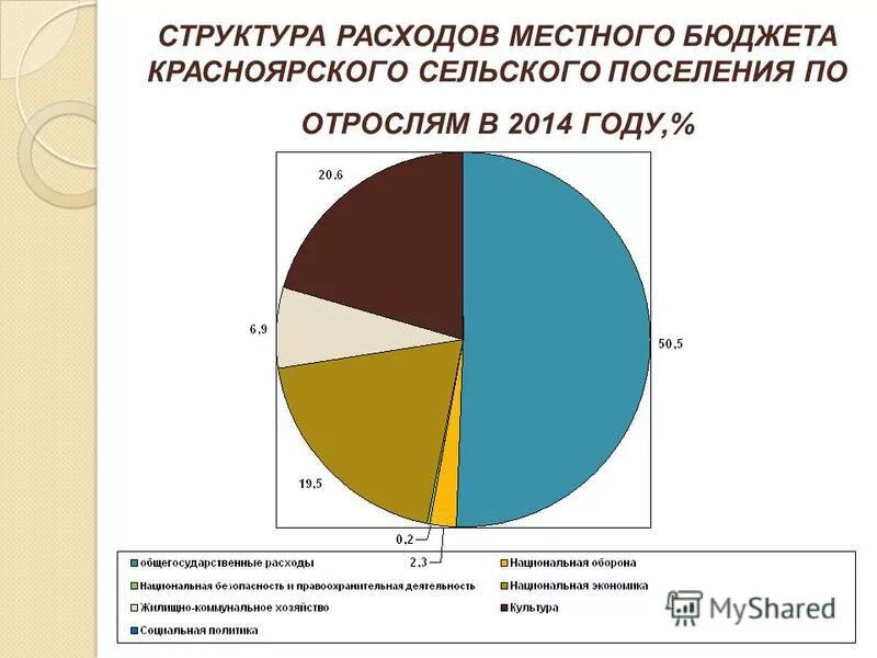 Проблемы местных бюджетов. Проблемы местных бюджетов