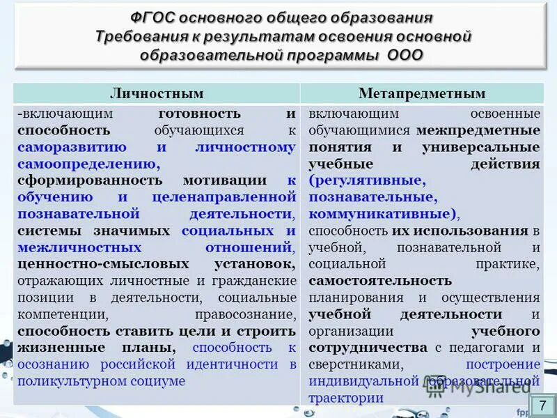 Требования к результатам освоения программы. Требования к результатам освоения ООП ООО. Основные требования ФГОС К результатам обучения.. Результаты ФГОС общего образования.