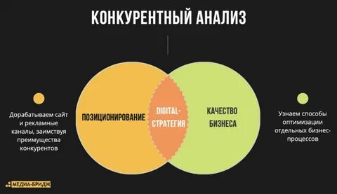 Конкурентный анализ в стратегическом планировании