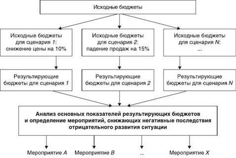 Первоначальный бюджет