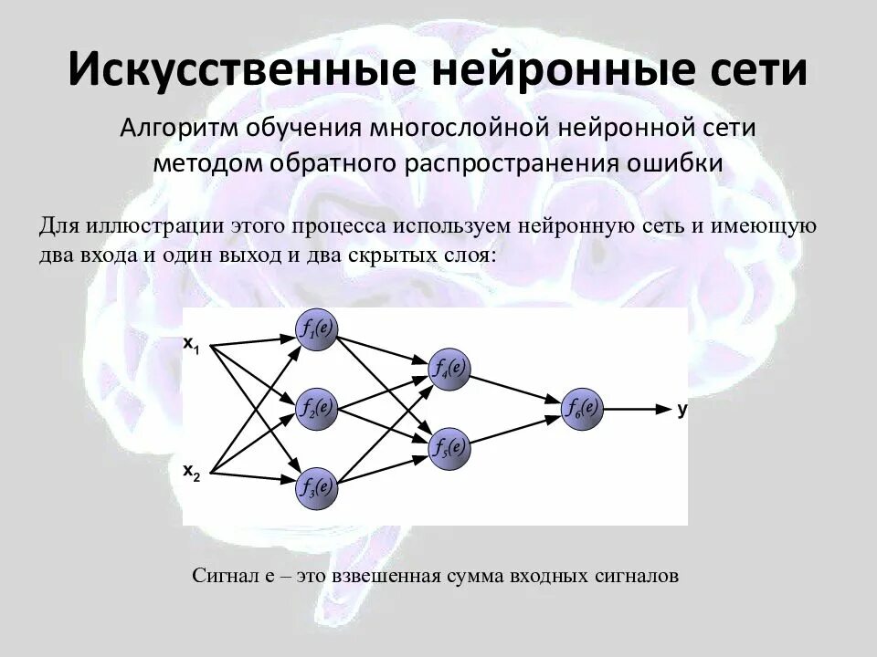 Презентация на тему нейросети. Искусственная нейронная сеть. нейрон в искусственной нейронной сети это. искусственные нейросети. алгоритм нейронной сети.