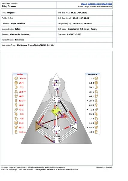 Тест д д ч. Инкарнационный крест в бодиграфе. Дизайн человека типы. Тест д д ч. Д.