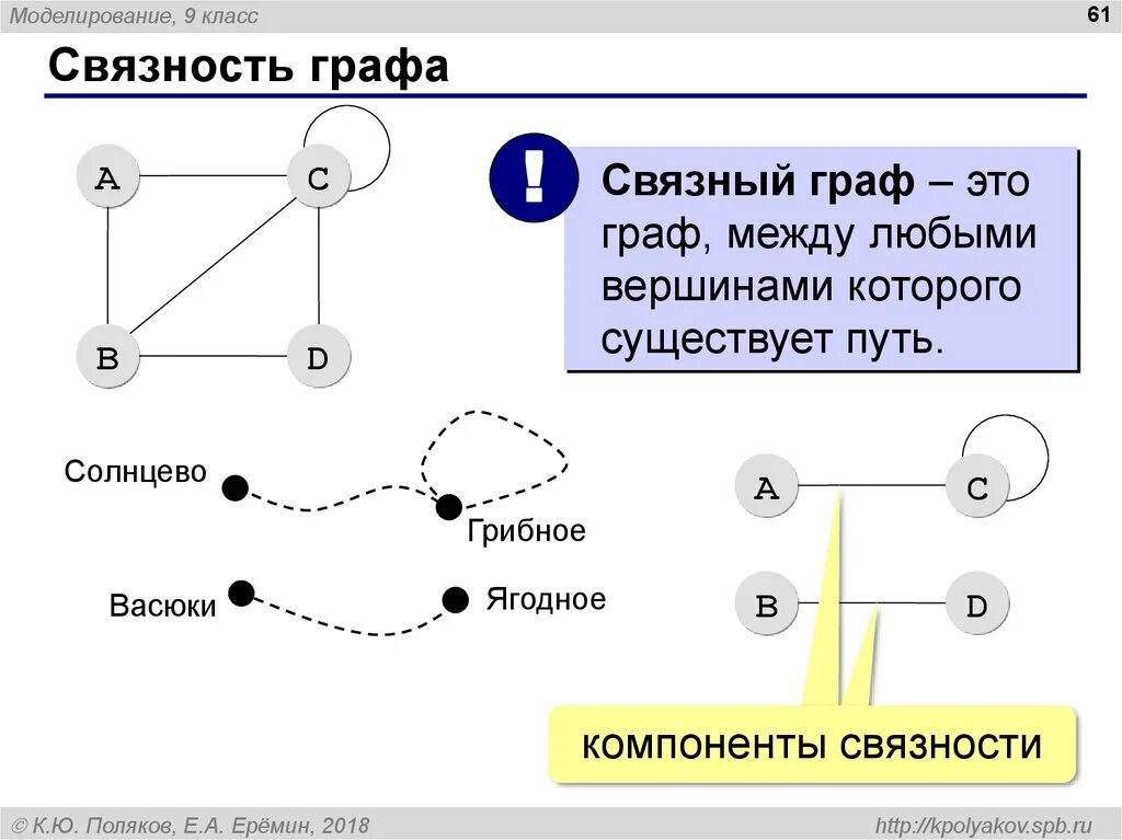 Связность графа. Связный компонент графа. Связность графов. Связный компоненты связности графа. Путь в графе представление о связности графа