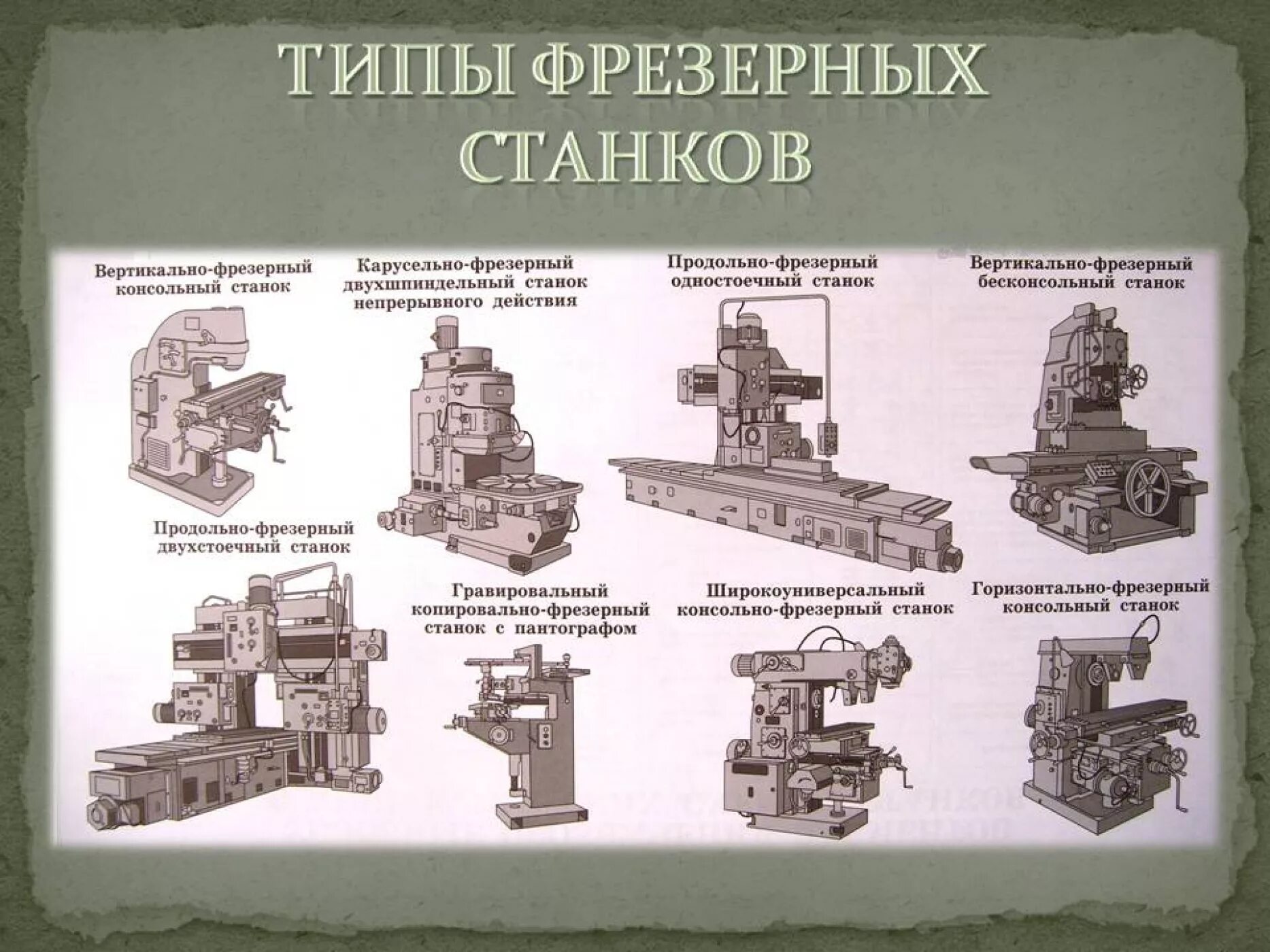 барабанно фрезерный станок схема. какие бывают фрезерные станки. бесконсольные фрезерные станки схема. барабанно фрезерный станок 6021. классификация барабанно фрезерных станков.