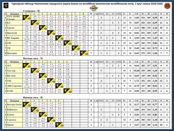 Турнирная таблица волейбол женщины высшая лига а. Турнирная таблица шахматка. Шахматка 20 команд. Таблица шахматка по расписанию. Таблица шахматка на 20 человек.