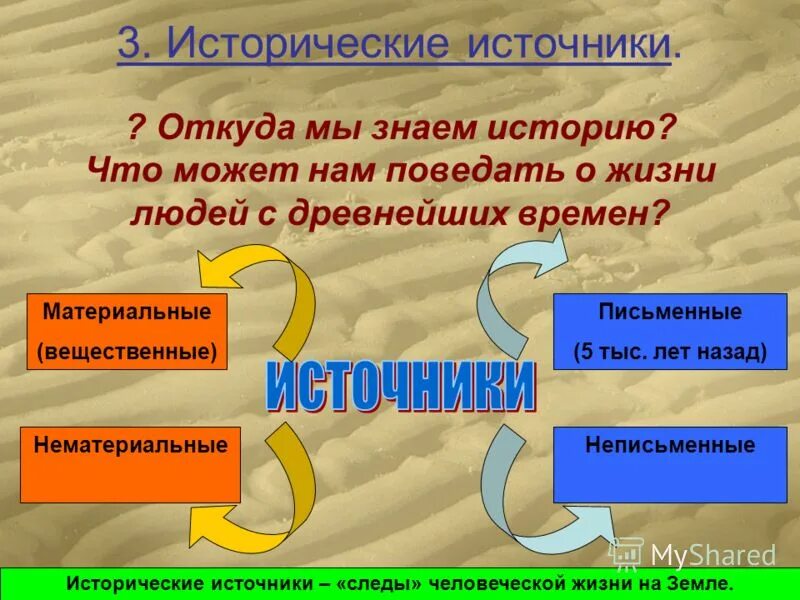 Откуда мы знаем как жили древние люди. Откуда мы знаем как жили наши предки 5 класс. История 5 класс занятия предки. Откуда мы знаем о прошлом. Откуда мы знаем историю.