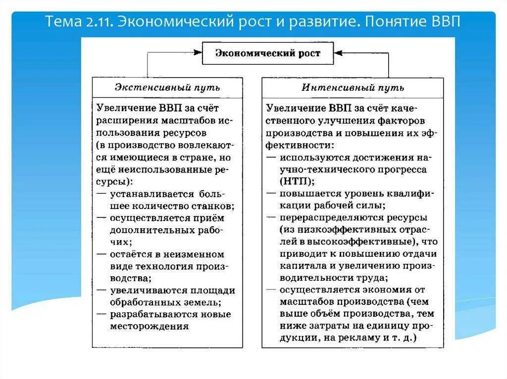 Определение экономического роста и развития. Показатели экономического роста обществознание. показатели экономического развития егэ обществознание. обществознание экономический рост и экономическое развитие. показатели экономического развития обществознание.
