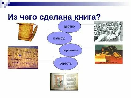 Помощь в создании книги
