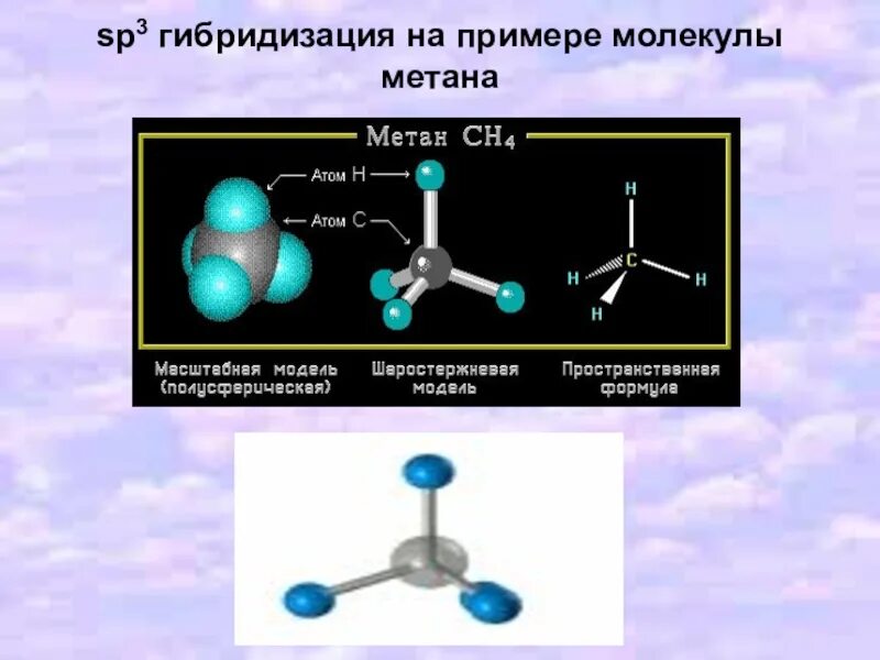 Молекулы метана ch4. Sp3 гибридизация структурная формула. Sp3 гибридизация форма молекулы. Соединения с sp3 гибридизацией. Sp3 гибридизация пропана.