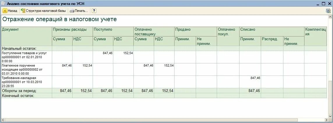 Книга учёта доходов и расходов для ип на усн образец. Усн как ведут учет. Схема налогового учета при усн доходы. Пример заполнения книги учета доходов и расходов для ип на усн. Учетная политика для налогообложения.