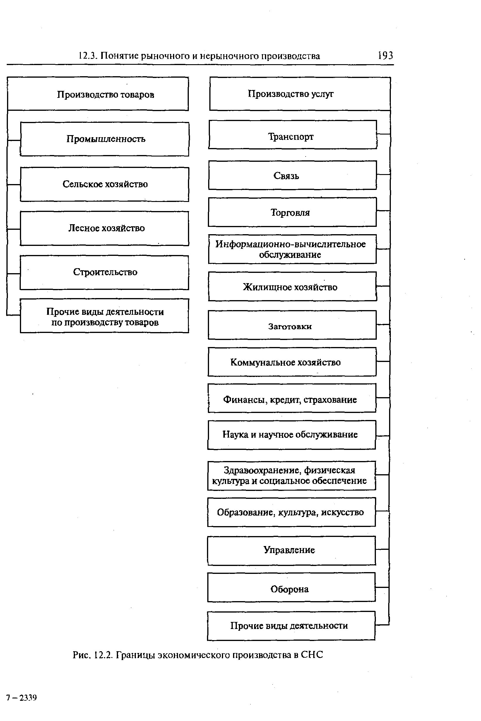 Границы экономической деятельности. Границы производства в СНС. СНС производство. Границы производства национальный счетов. Понятие и границы экономического производства в СНС.