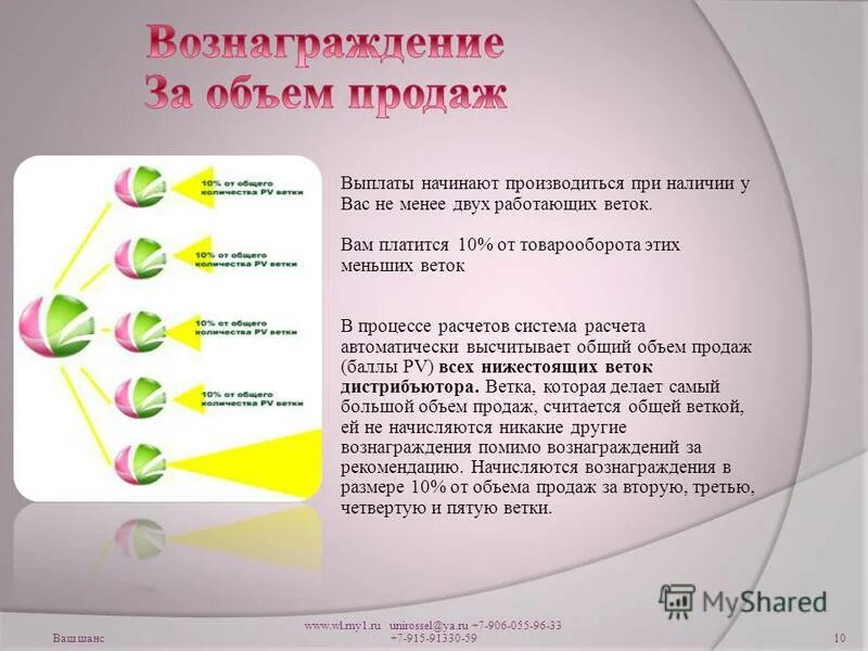 При наличии не менее двух. При наличии не менее двух. Этажи зданий класса ф1. Виды информационного обмена. При наличии не менее двух.