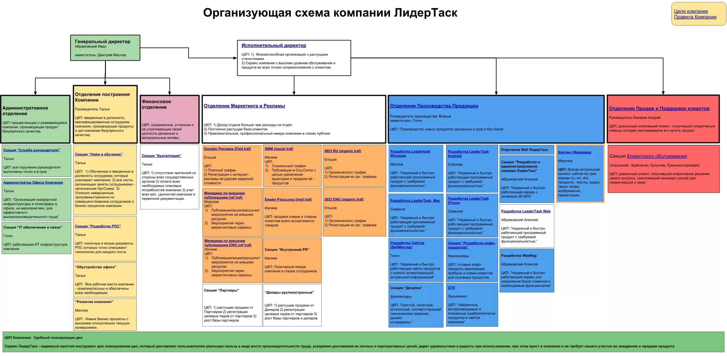 Цкп руководителя
