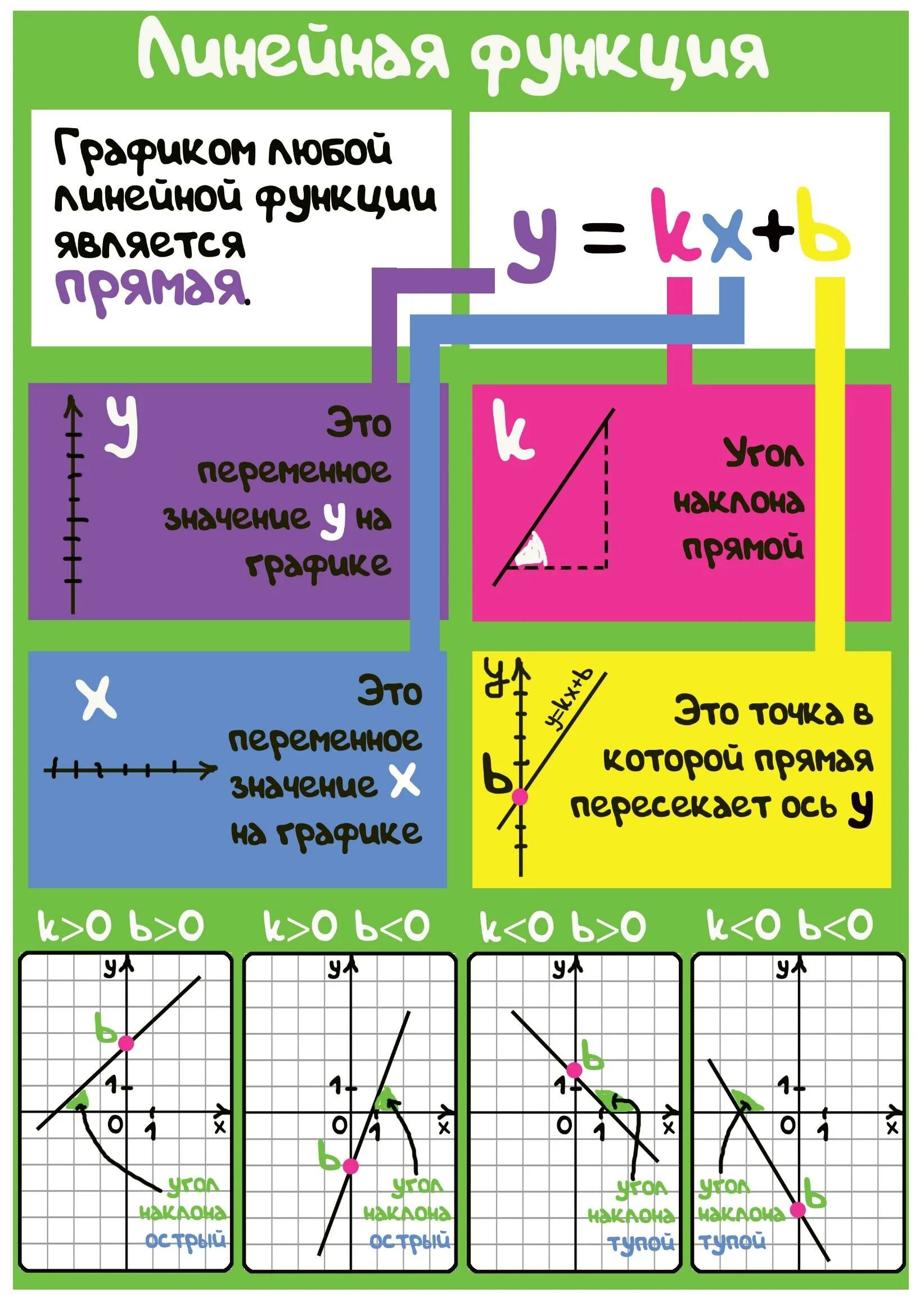 Графики наглядность. Графические наглядные пособия. Показатель наглядности в статистике. Графики наглядность. Показатель наглядности изображается диаграммой.