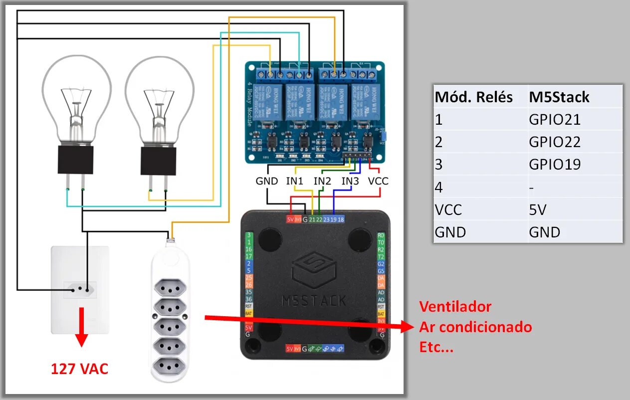 Esp32/m5stack_Atom. Esp32 sim800. M5stack Arduino. M5stack проекты. М5 стек