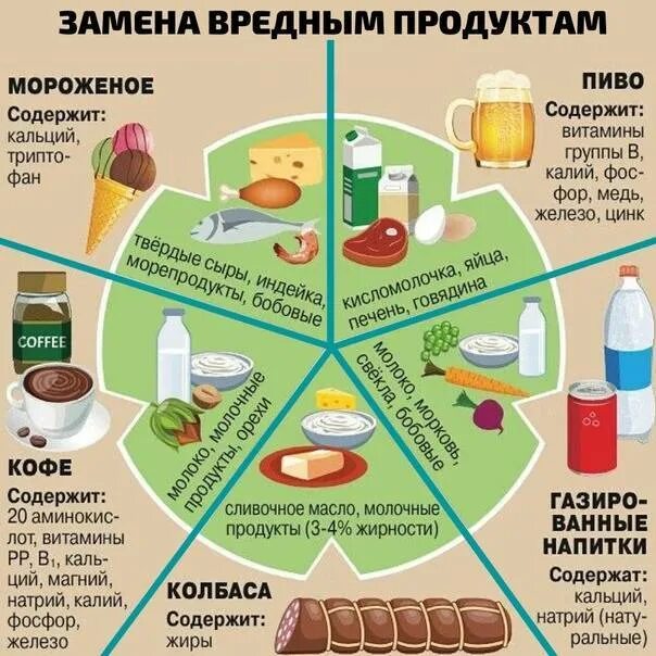 Список самых вредных. Список полезных и вредных продуктов. вредные продукты. полезные и вредные продукты питания. продукты питания вредные для здоровья.