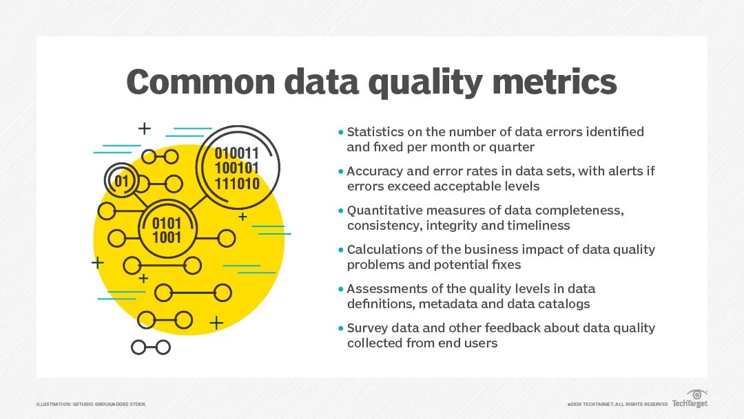Data metrics. Data quality metrics. data quality. data strategy.