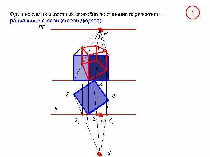 Метод радиальных. Перспектива радиальный метод. радиальный способ построения перспективы. способ дюрера построение перспективы. метод дюрера перспектива.