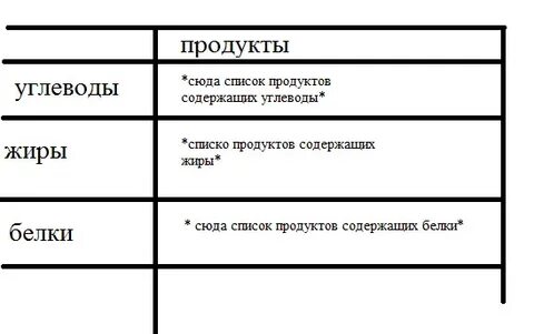 Белки жиры углеводы биология 9 класс