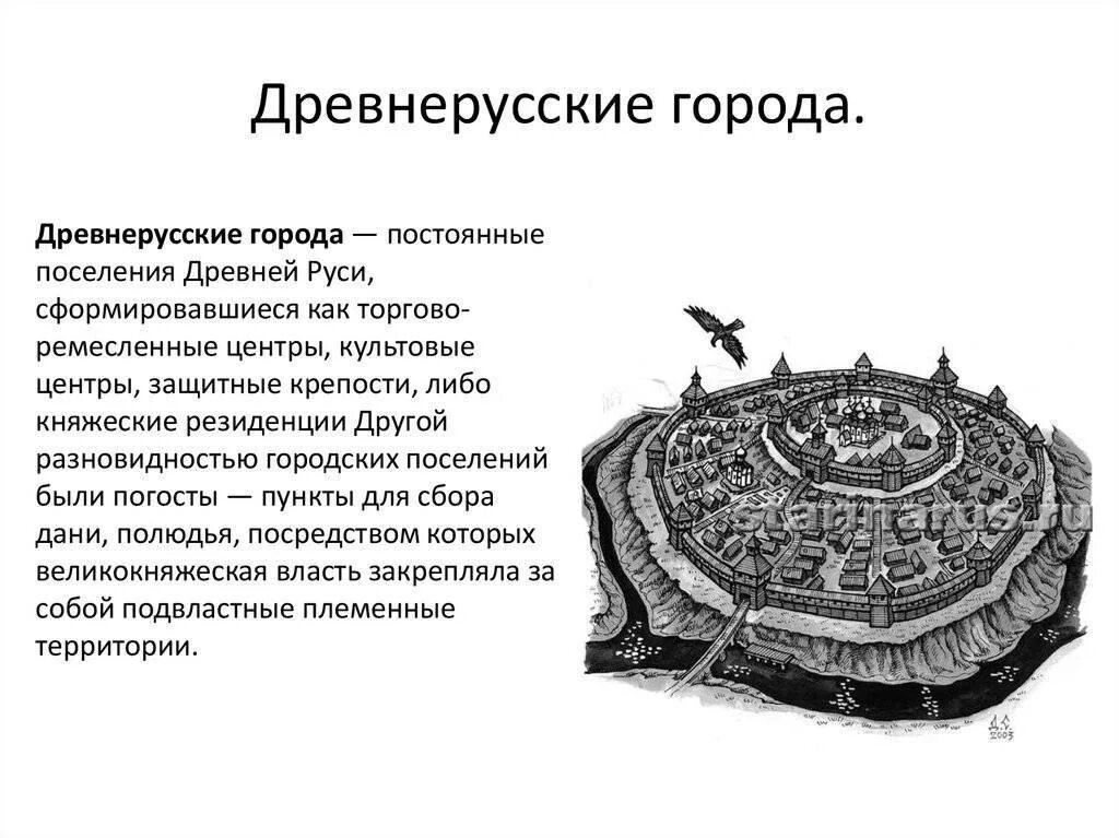 Проект история городов руси. Планировка древнерусских городов. План древнерусского города. Схема древнерусского города. План схема древнерусского города.