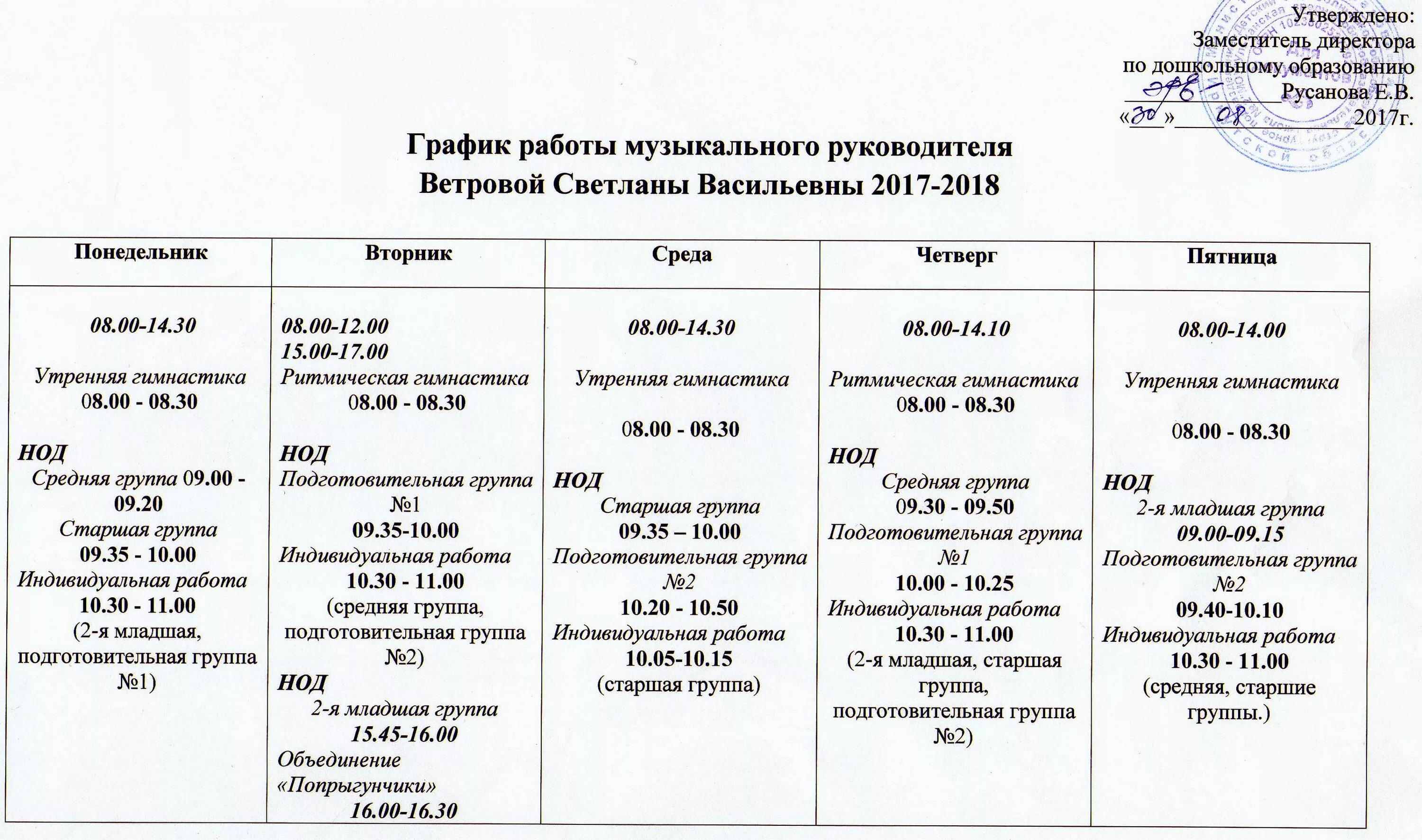 Сколько групп на ставку. График работы. Режим работы музыкального руководителя в детском саду. Режим работы воспитателя детского. График работы ДОУ на ставку.