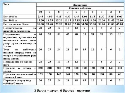 Норматив прыжки на скакалке 5 класс