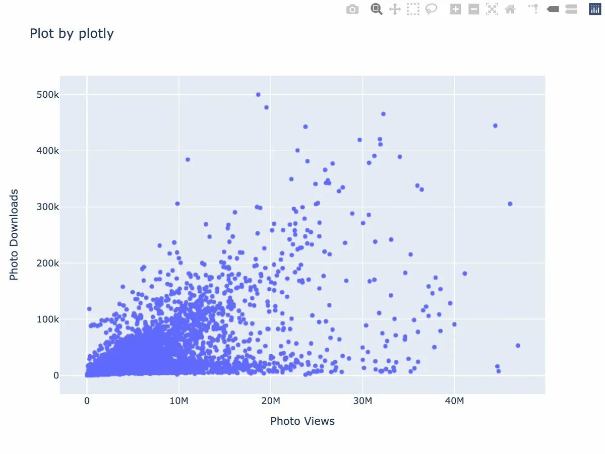 Библиотека graph. Plot в питоне. python plot library best. распределением рэлея numpy plot. graphs on python.