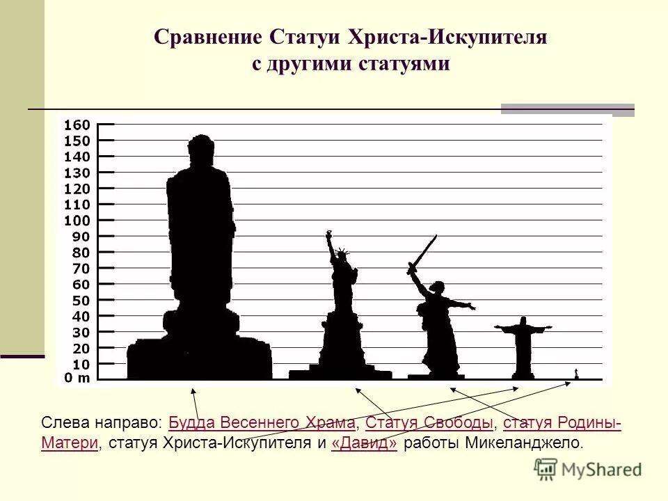 самая высокая статуя в мире высота. самая высокая статуя в мире высота. самые высокие статуи в мире по высоте. родина мать самая высокая статуя в мире. статуя единства в индии высота.