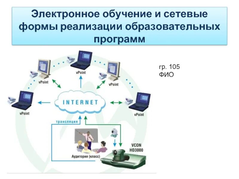 Реализации сетевой формы обучения. Сетевая форма реализации программ. сетевая форма реализации образовательных программ это. сетевая форма обучения пример. программы в сетевой форме.