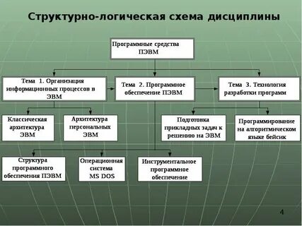 Схему дисциплина