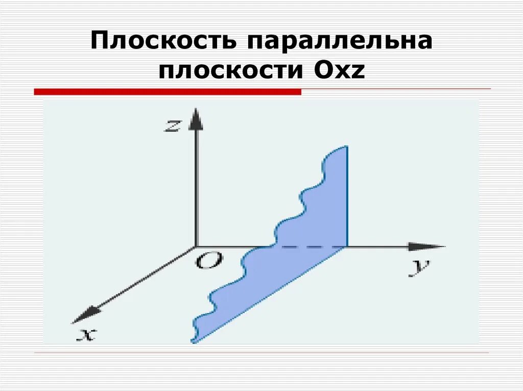 Плоскость проходящая через начало координат. Плоскость Оху. Плоскость OXZ. Плоскости Оху Охz. Плоскость OXZ на рисунке.