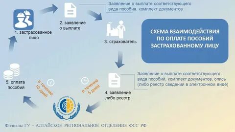 Новое в проактивных выплатах