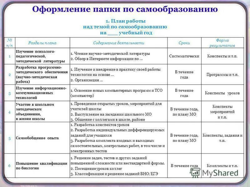 Темы по самообразованию в детском саду