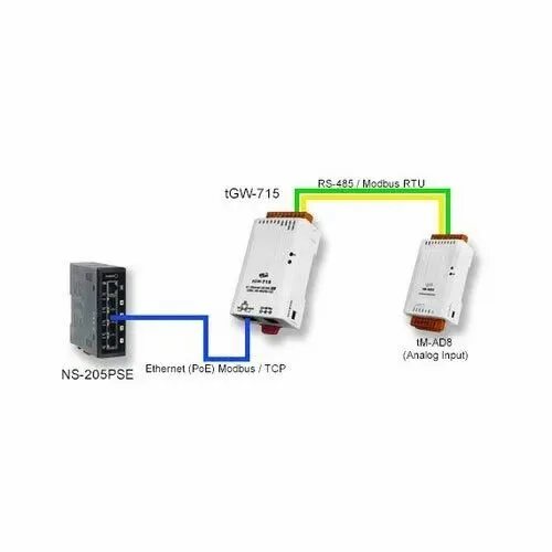 Modbus rtu ascii. Шлюз Modbus TCP TGW-718i компактный. Преобразователь USB-rs485 Modbus. Modbus TCP to rs485. Modbus RS-485 резисторы.