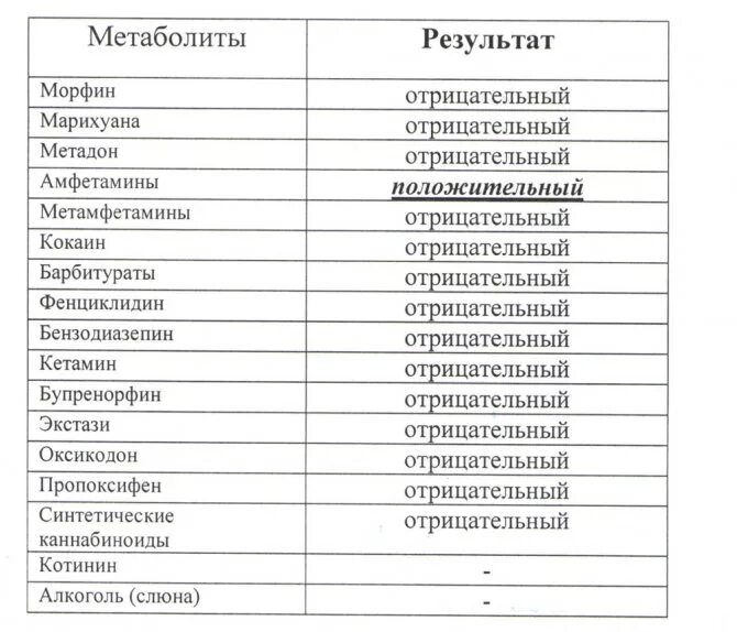 Сколько трава в крови. Период выведения наркотиков из мочи. Период выведения наркотических веществ из организма.