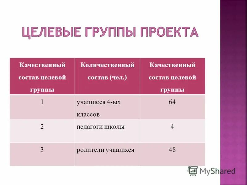 Группы количественных оценок