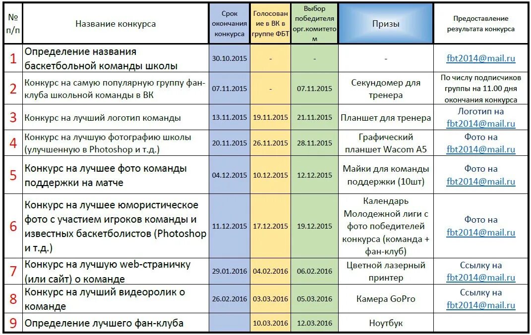 Команды votv. Команды клуб у. Название молодежной команды. Список конкурсов. Список команд клуб у.