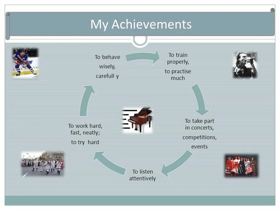 My ambitions проект 7 класс Our plans and ambitions проект по английскому